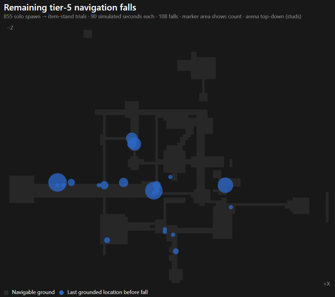 A dark top-down map of the Heights with blue circles marking where Tier V bots were last grounded before falling; larger circles show more falls.